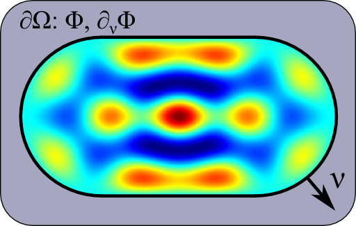 The resonance of a chaotic resonator calculated by the boundary element method.