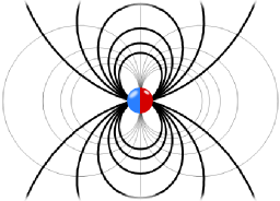 The field of a mathematical dipole.