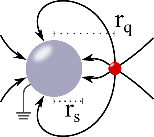 A grounded metallic sphere in the field of a point charge