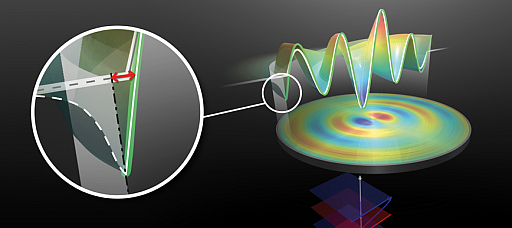 A circular nanoantenna with its resonant mode as described by a Fabry-Perot model. Illustration by Karsten Verch.