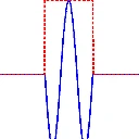 The Spectrum of a rectangularly shaped Light Pulse cover