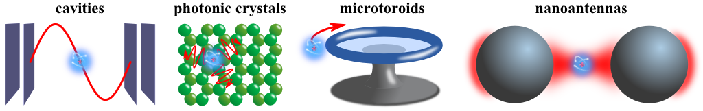 cavities, photonic crystals, microtoroids as devices to access quantum systems.