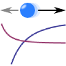 Drude model: Deriving the Conductivity and Permittivity of Metals cover