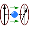 A plane polarized wave gets rotated by a magnetized plasma.