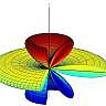 the radiation pattern of a finite dipole with sidelobes