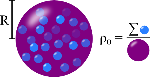 A model for a homogeneously charged sphere.