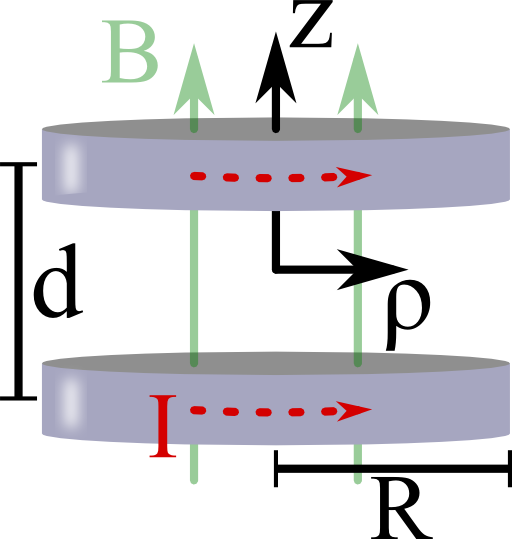 The magnetic field caused by two coils shall be calculated such that it is as homogeneous as possible.