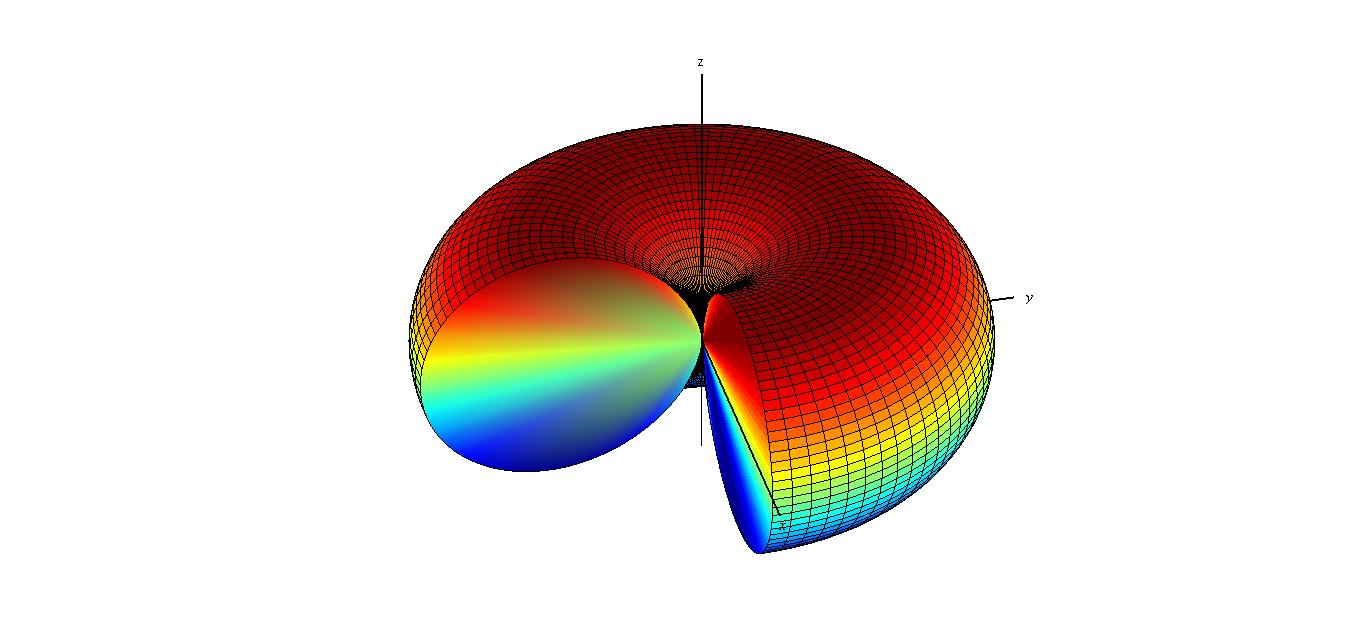 radiation pattern of an infinitesimal dipole