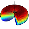 the radiation pattern of an infinitesimal dipole
