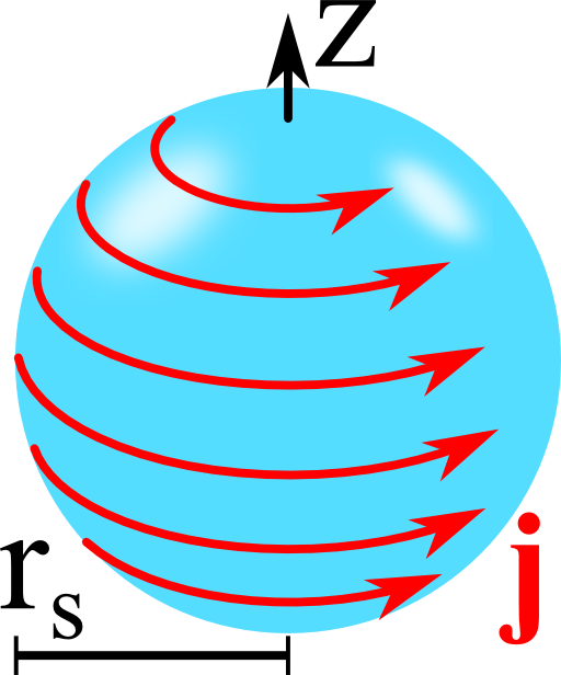A surface current along a magnetic sphere.