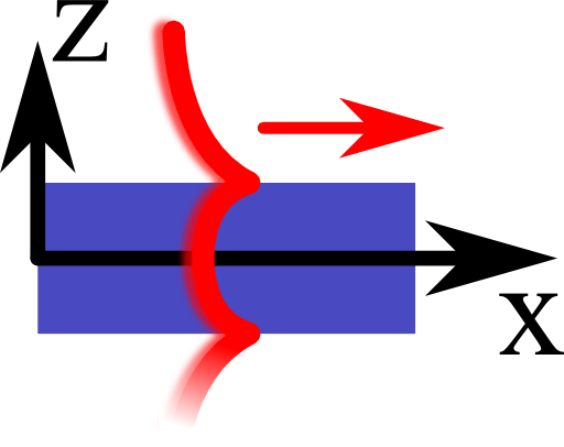 Schematic of a surface plasmon polariton.