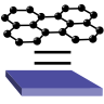 Calculation of a three dimensional permittivy of graphene.