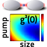 A nanoantenna is used to emit single photons at a very high rate.