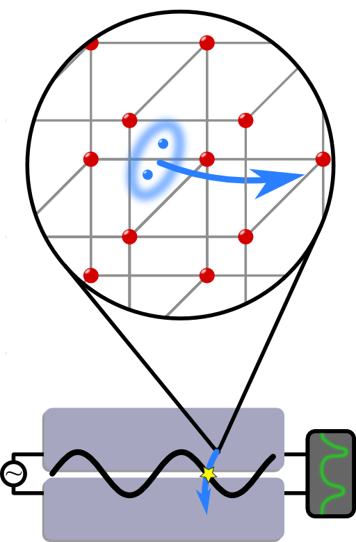 A superconducting transmission line as qubit.