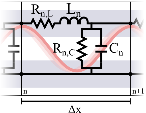 A part of a lumped transmission line model.