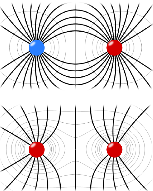 Электрическое поле клетки. Электрическое поле лампочку. Electric field between two charges'. Electric field a negatvly charge. Показ заряда 2д картинки.