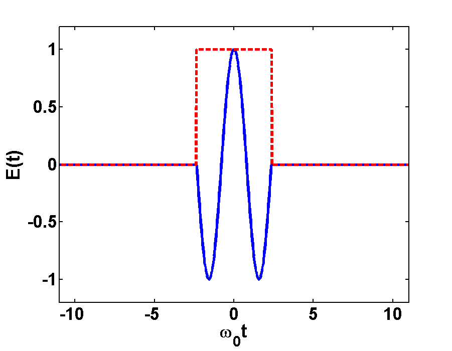 An electric field pulse