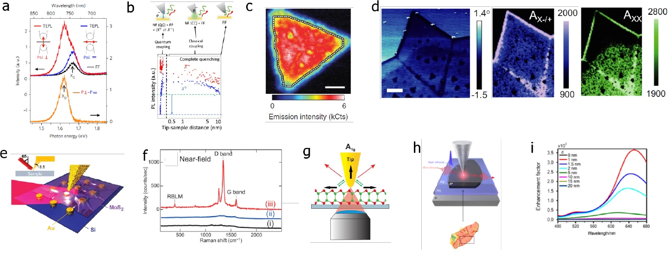 fig5 far field spectroscopy studies for excitonic materials in open cavity systems