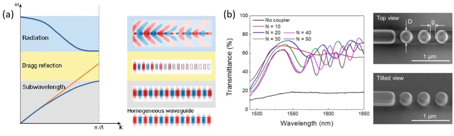 fig4 kivshar subwavelength waveguiding examples